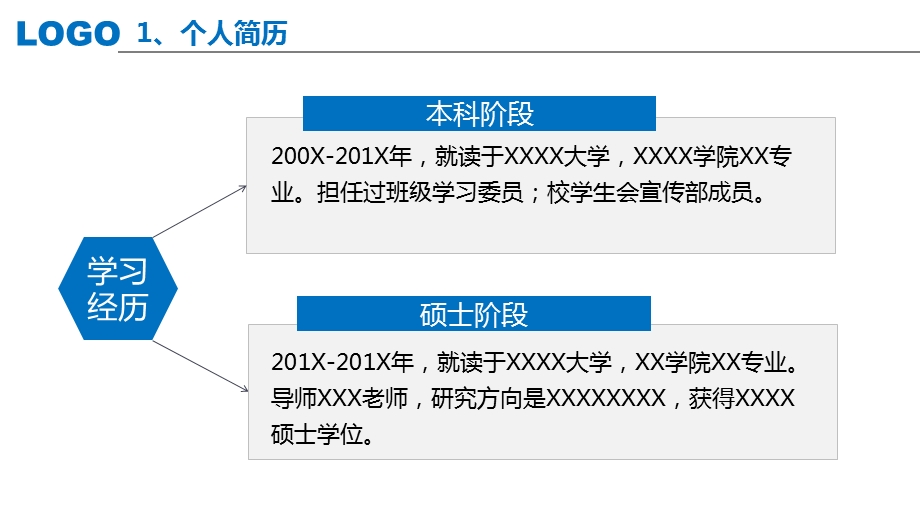 博士入学复试报告申博 PT 农学相关ppt课件.ppt_第3页