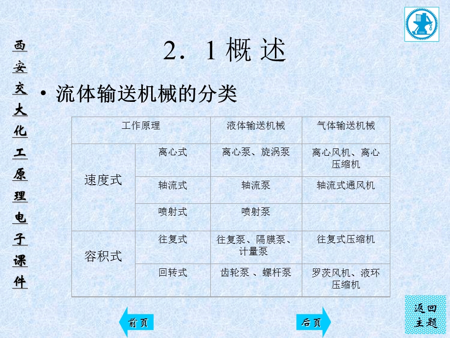 化工原理第二章流体输送机械讲述ppt课件.ppt_第2页