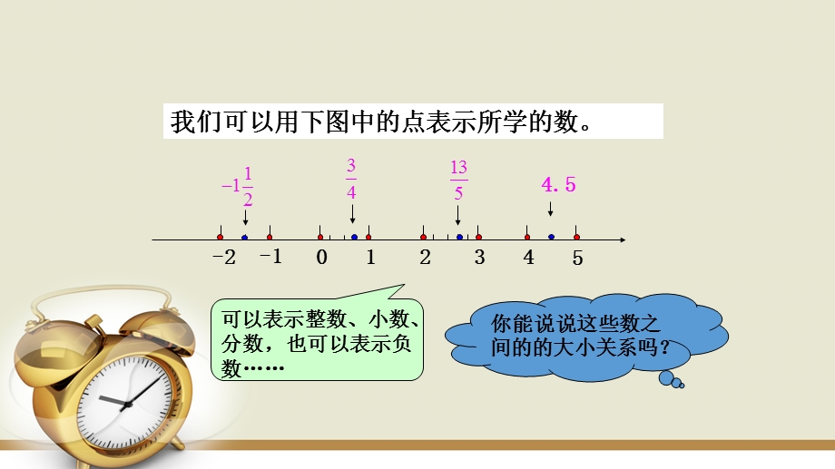 北师大六年级下册总复习整数ppt课件.pptx_第3页