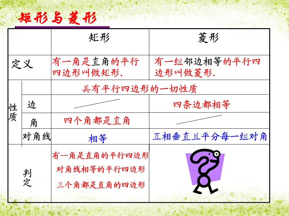 华东师大版八年级数学下期19.2.2菱形的判定ppt课件.ppt_第2页