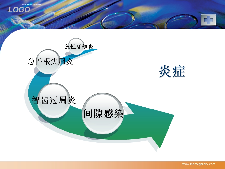 口腔急症急救流程ppt课件.ppt_第3页