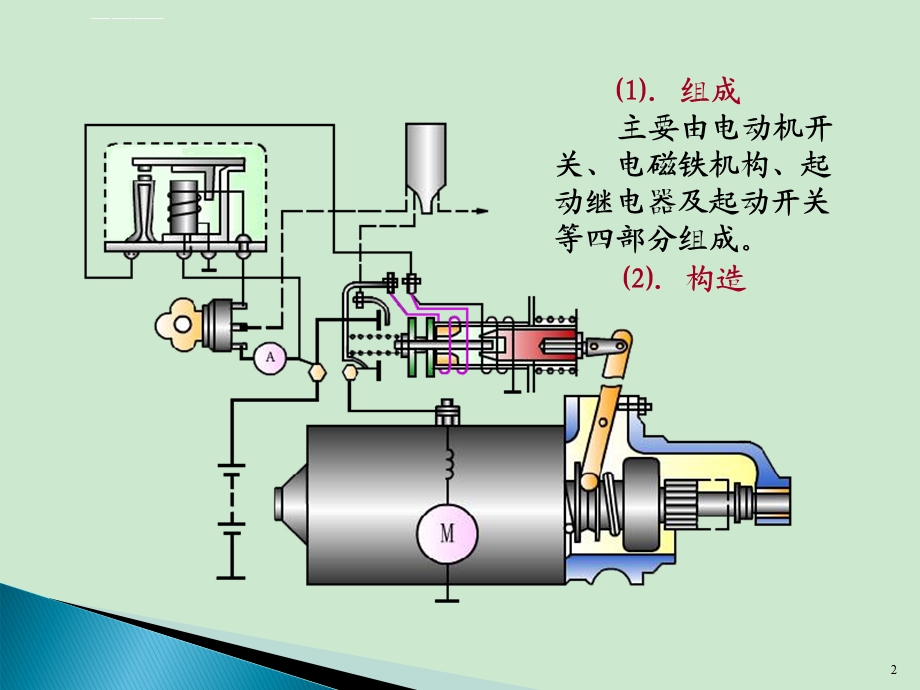 发动机起动系工作原理ppt课件.ppt_第2页