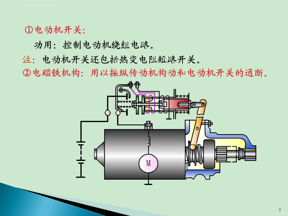 发动机起动系工作原理ppt课件.ppt_第3页