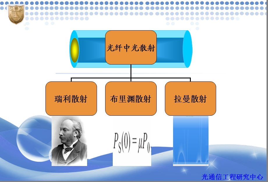 光纤中散射ppt课件.ppt_第1页