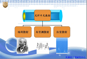 光纤中散射ppt课件.ppt