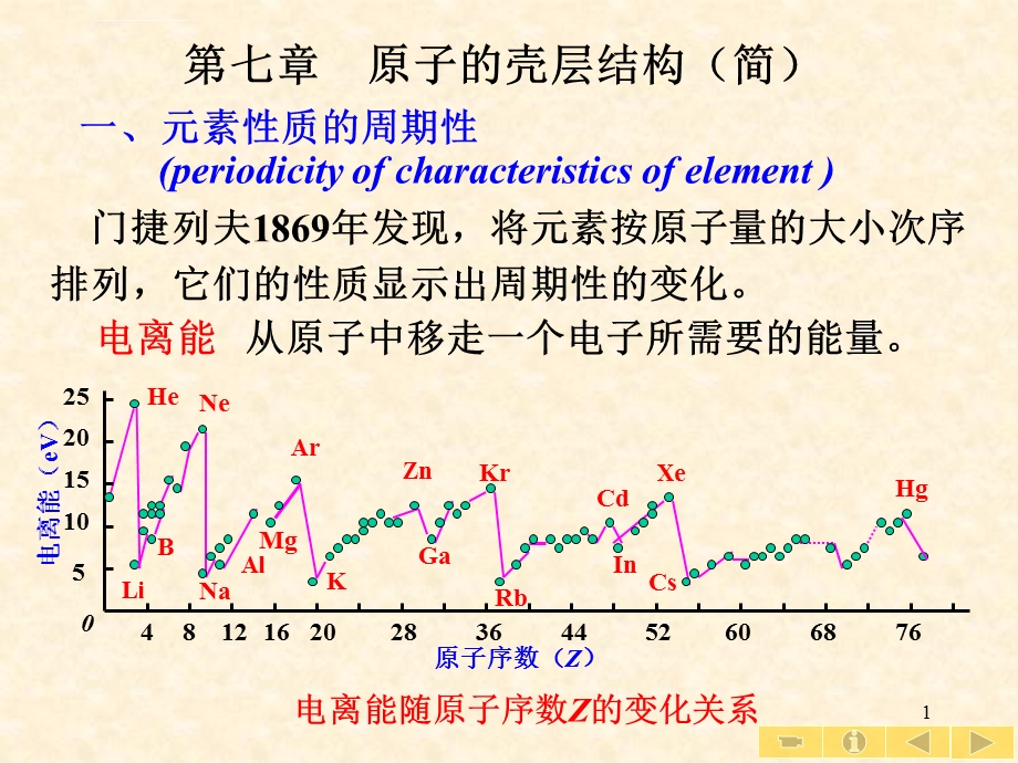 原子的壳层结构ppt课件.ppt_第1页