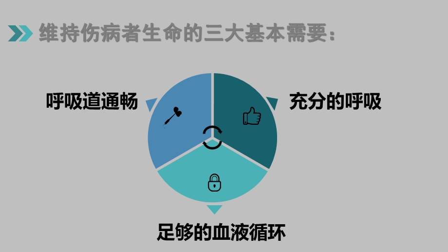 医疗急救知识ppt课件.pptx_第3页