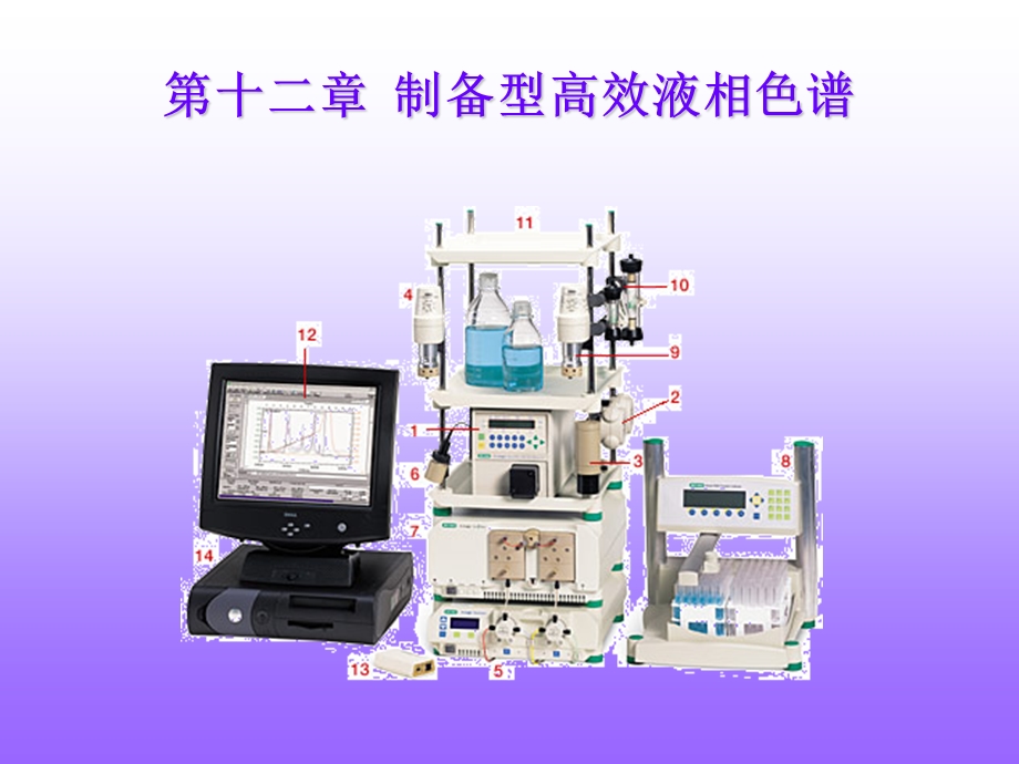 制备型高效液相色谱ppt课件.ppt_第1页