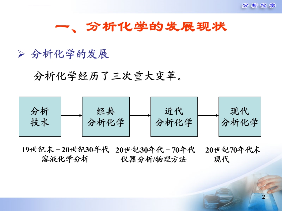 分析化学前沿领域ppt课件.ppt_第2页