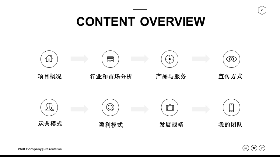 创业基础课程项目文约客ppt课件.pptx_第2页