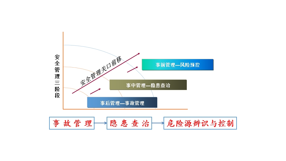 双重预防机制问答ppt课件.pptx_第3页