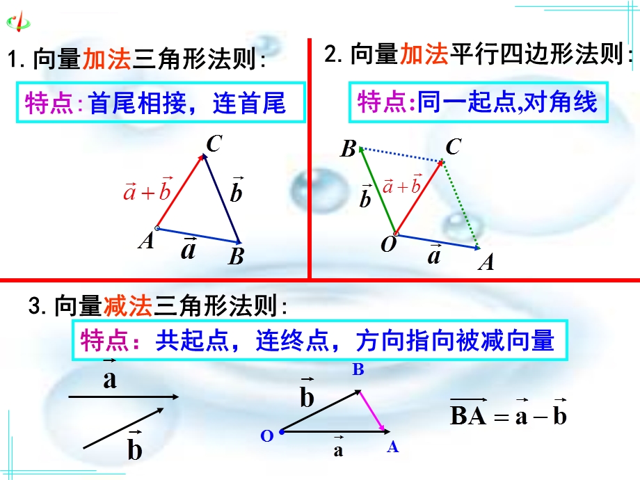 向量数乘运算及其几何意义修改ppt课件.ppt_第2页