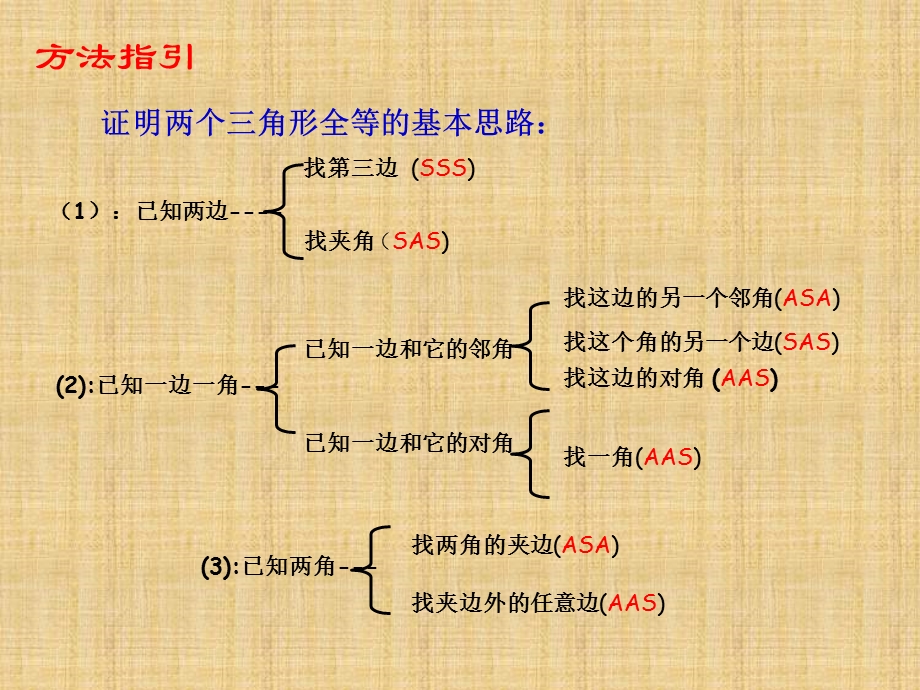 全等三角形中几种常见的辅助线添法ppt课件.ppt_第3页