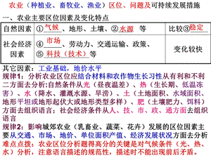 农业区位、问题及可持续发展措施ppt课件.pptx