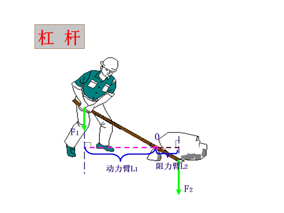 八年级物理机械与人ppt课件.ppt_第2页