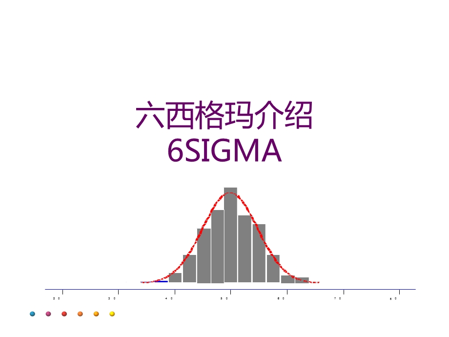 六西格玛介绍ppt课件.ppt_第1页