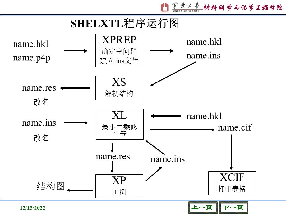 单晶结构解析ppt课件.ppt_第3页