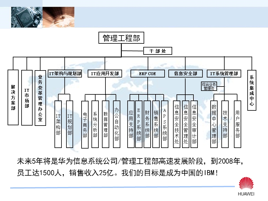 华为管理工程部简介ppt课件.ppt_第3页