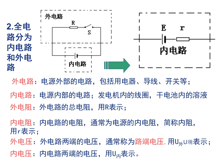 全电路欧姆定律ppt课件.ppt_第3页