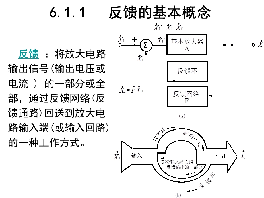 反馈放大电路及其稳定性ppt课件.ppt_第3页