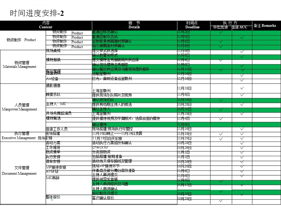 古镇·公元业主答谢酒会活动营销执行方案景德镇活动策划公司ppt课件.ppt_第2页