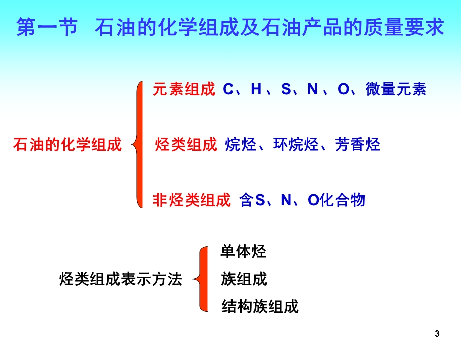 原油加工方案及流程ppt课件.pptx_第3页