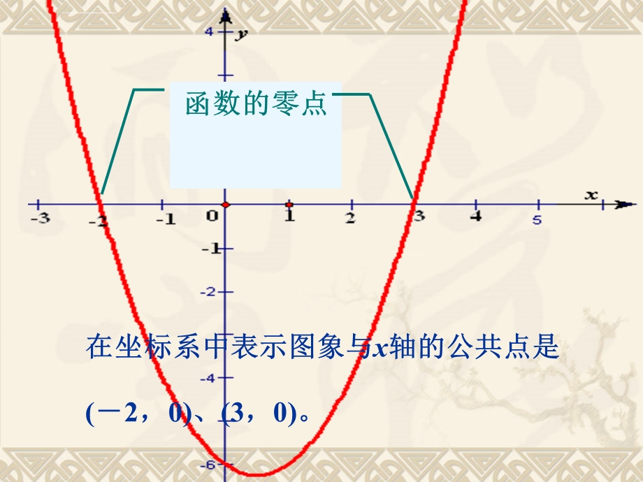 函数的零点ppt课件.ppt_第3页