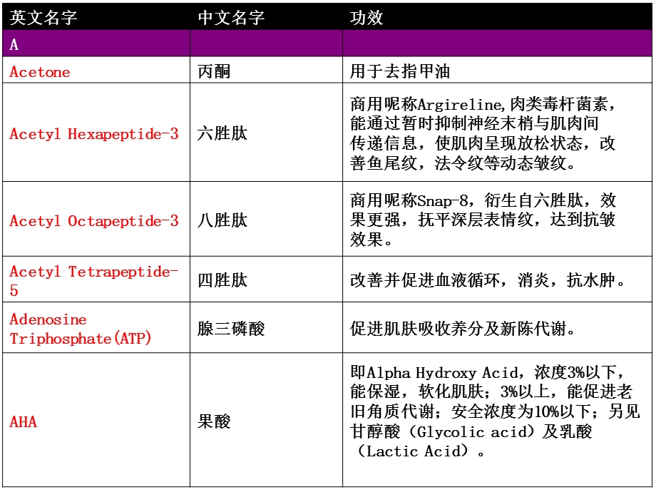 化妆品化学成分知识ppt课件.ppt_第3页