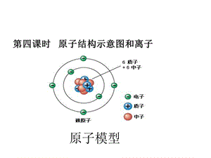 初中化学原子结构示意图和离子ppt课件.ppt