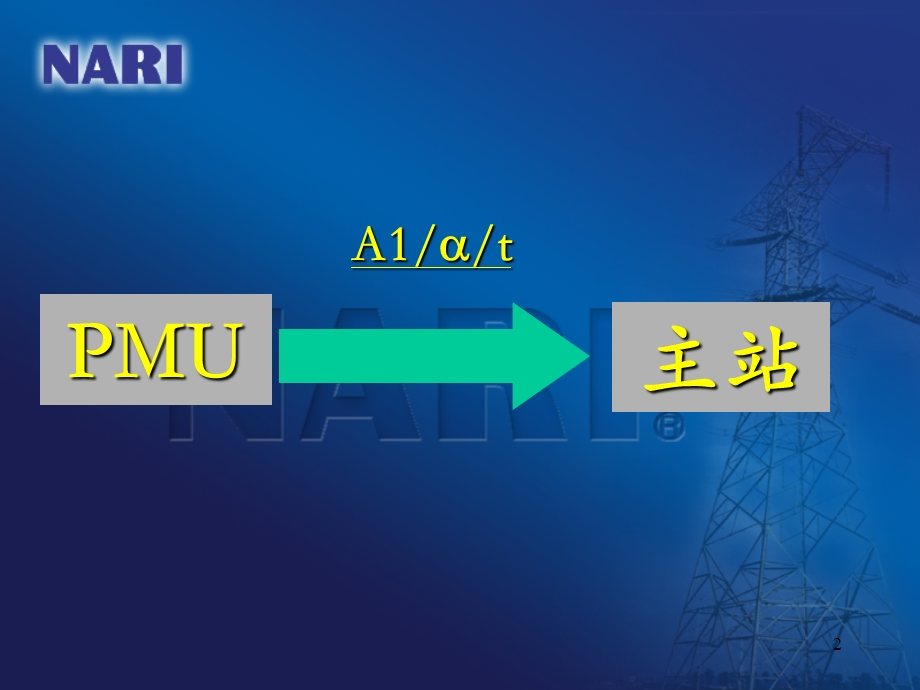 同步相量测量装置(PMU)构成及原理讲座ppt课件.ppt_第2页