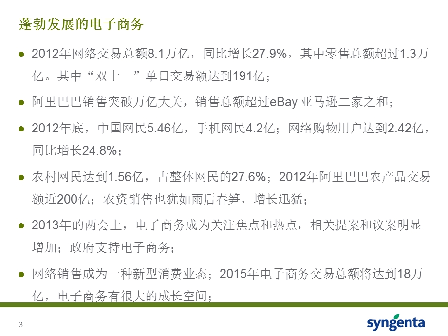 农药电商初步分析及建议ppt课件.ppt_第3页