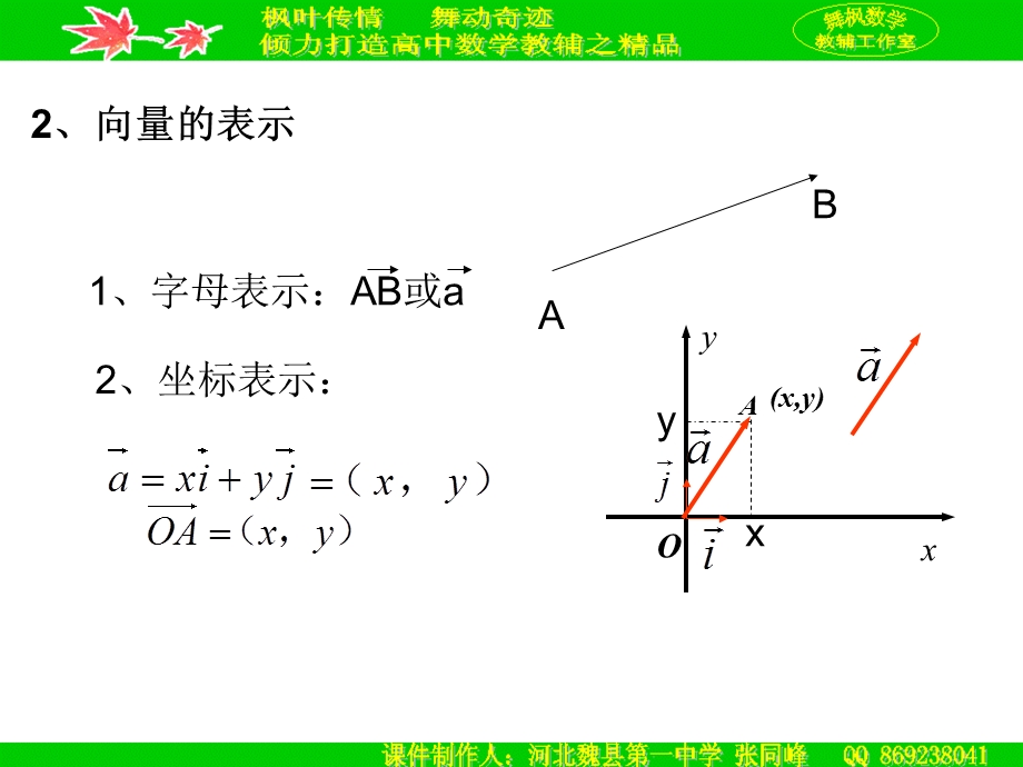 向量复习(很好)ppt课件.ppt_第3页