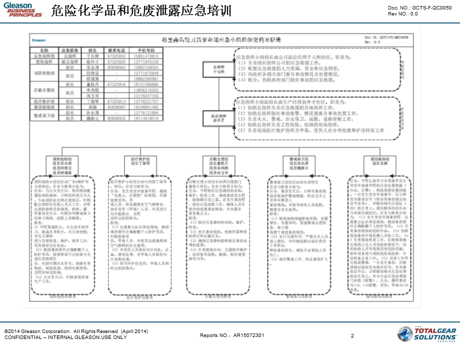 危险化学品和危废泄露应急培训ppt课件.ppt_第2页