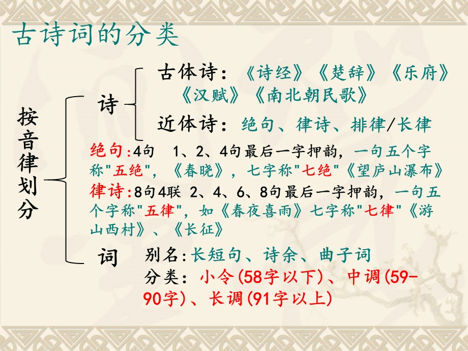 六年级古诗词阅读ppt课件.ppt_第2页