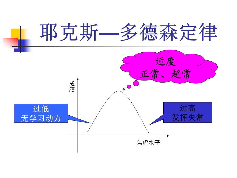 初三考前心理辅导ppt课件.ppt_第3页