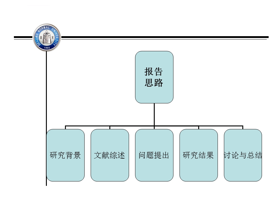 北京师范大学简约清爽ppt模板课件.ppt_第2页