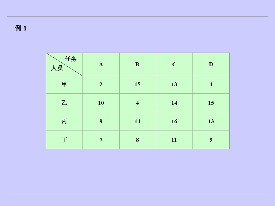 分配问题与匈牙利算法ppt课件.ppt_第3页