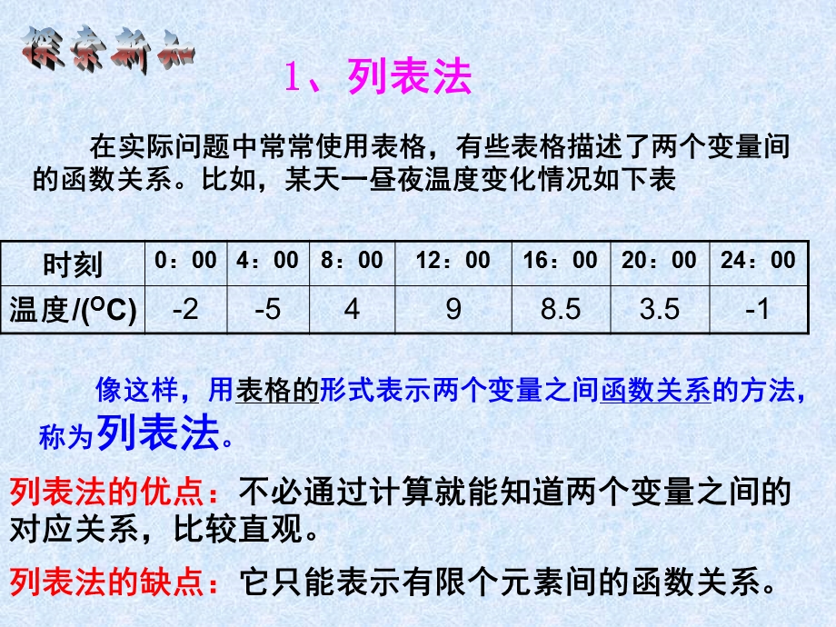 函数的表示法(公开课)(课堂ppt)课件.ppt_第3页