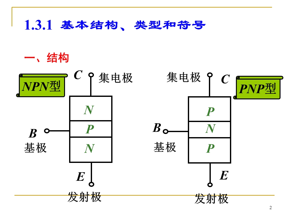 半导体三极管ppt课件.ppt_第2页