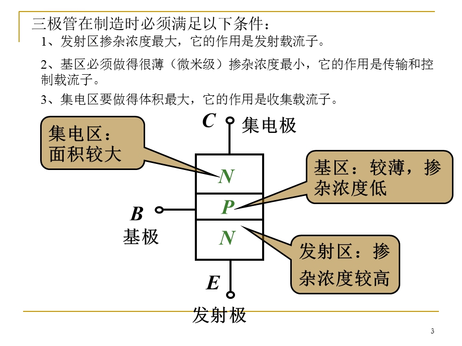 半导体三极管ppt课件.ppt_第3页