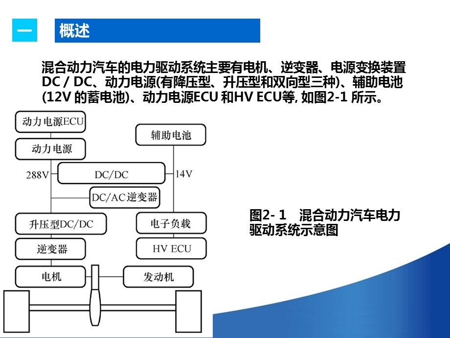 单元二混合动力汽车电子器件和功率转换器ppt课件.pptx_第3页