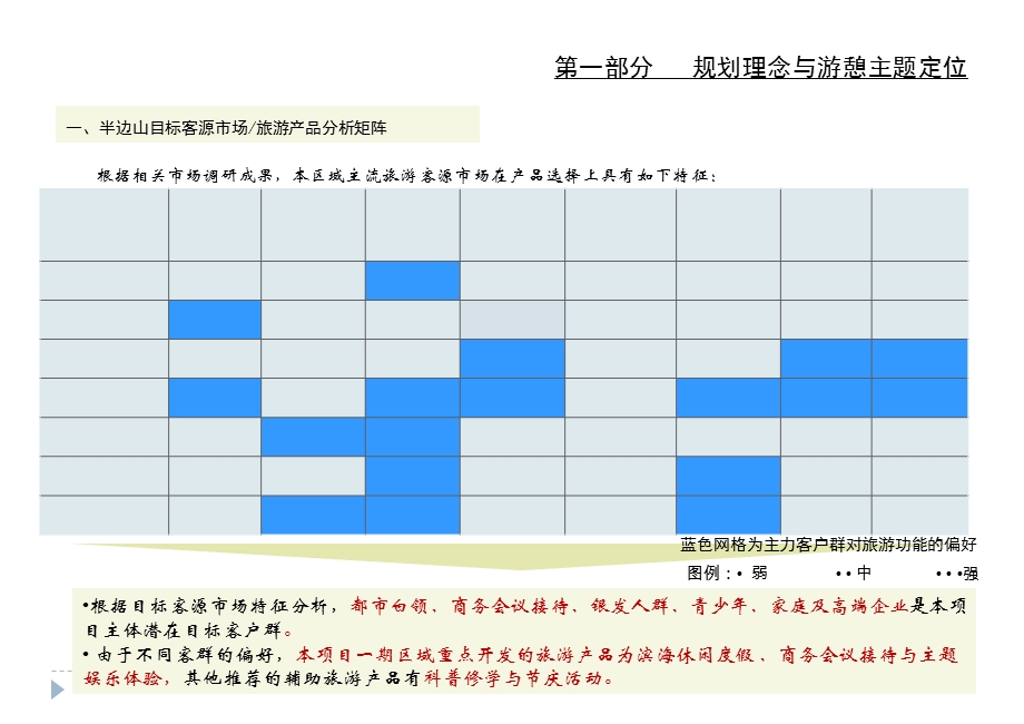 半边山旅游度假区一期项目规划分析ppt课件.ppt_第3页