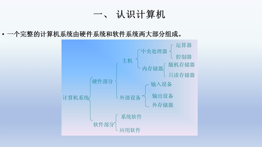 办公电脑常见故障及使用技巧培训(一)ppt课件.pptx_第3页