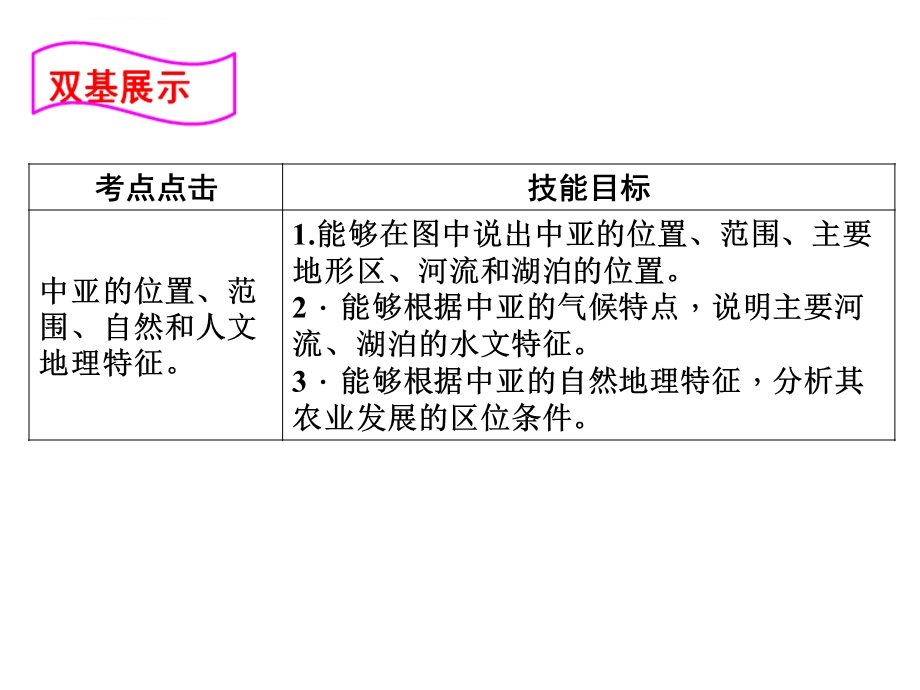 区域地理中亚ppt课件.ppt_第2页