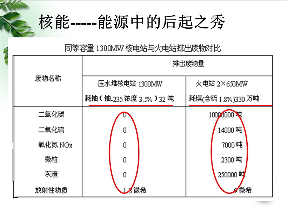 原子核的结合能ppt课件.ppt_第2页