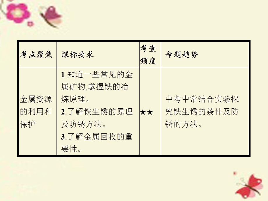 初中化学：金属和金属材料ppt课件.ppt_第3页