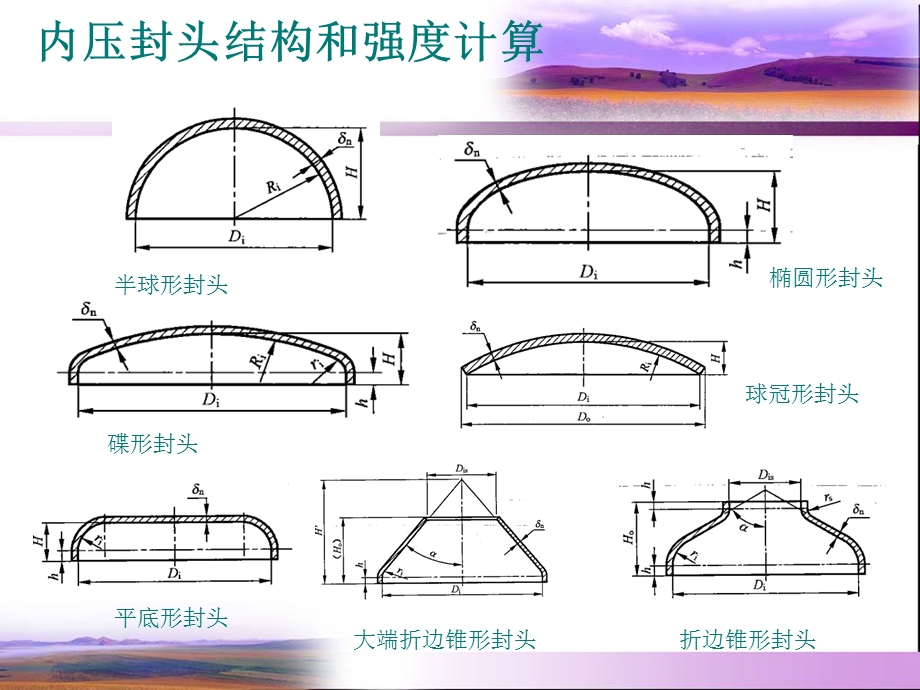 内压封头结构和强度计算ppt课件.ppt_第3页