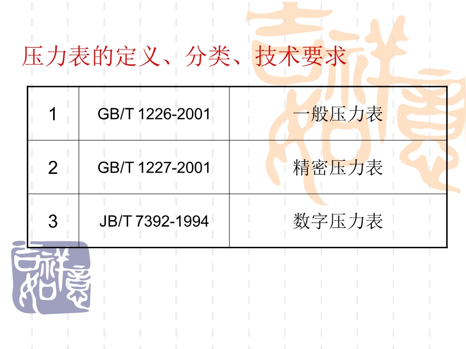 压力表标准基础知识ppt课件.ppt_第2页