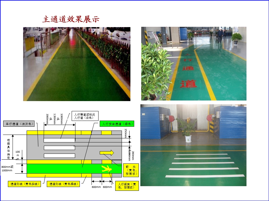 可视化管理车间画线标准ppt课件.ppt_第3页