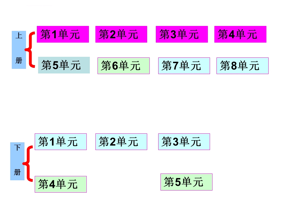 初中历史知识结构图剖析ppt课件.ppt_第2页